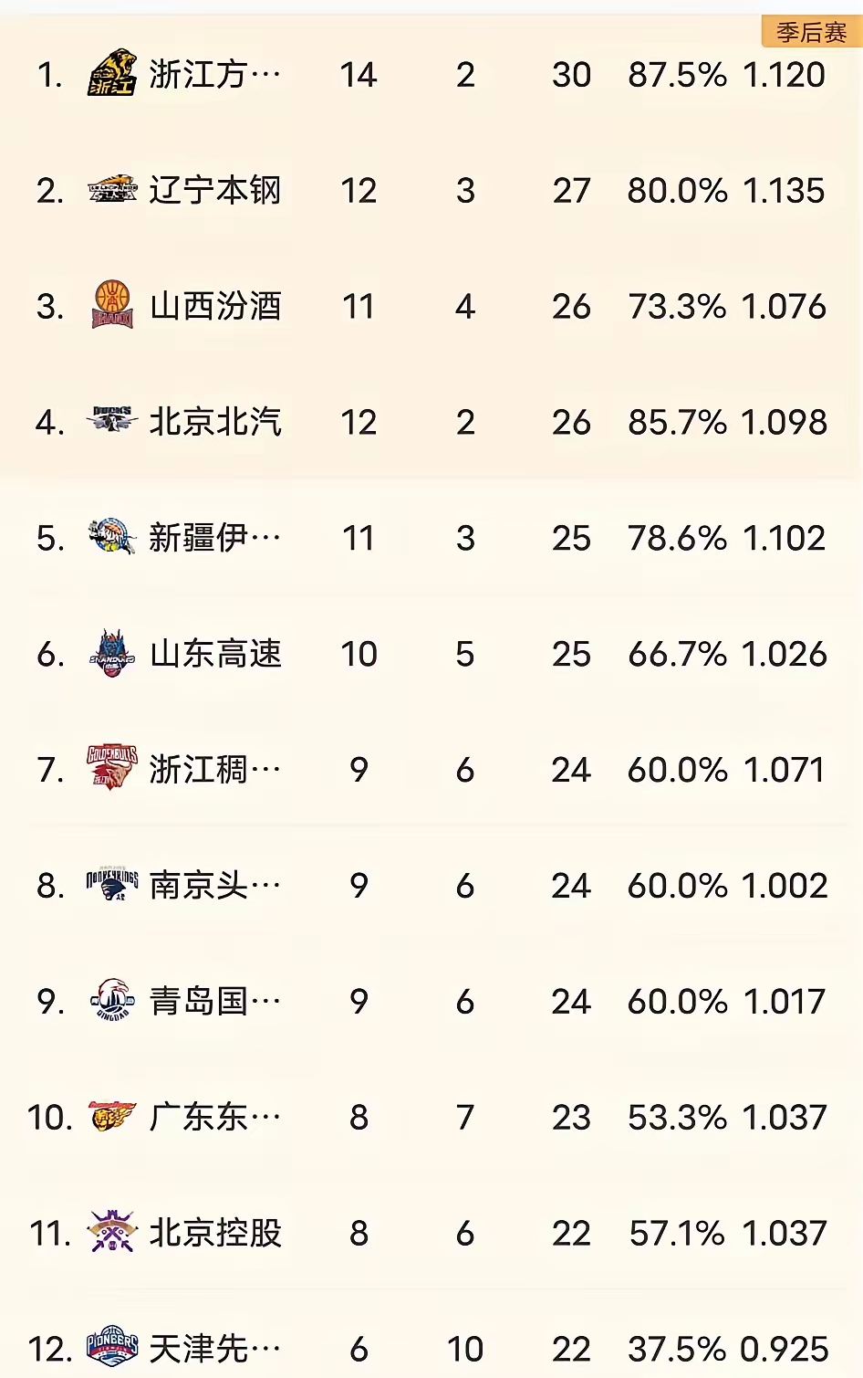 上海队险胜对手，稳固积分榜前列位置的简单介绍