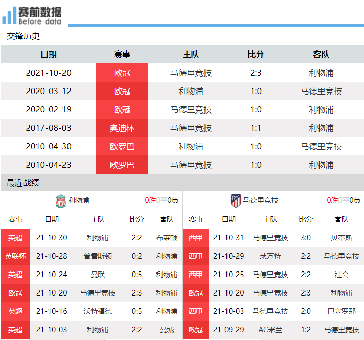 关于尤文图斯胜负稳定，马竞颠覆赢得头名晋级的信息