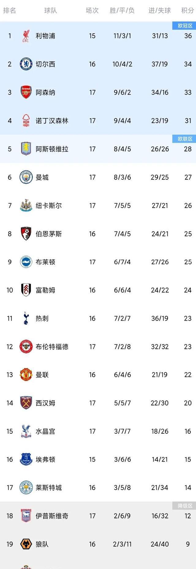 热门球队相遇，引爆欧洲足坛风暴