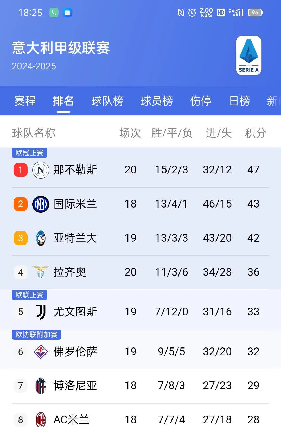 尤文图斯主场全胜，雄眉俯瞰男团积分榜的简单介绍
