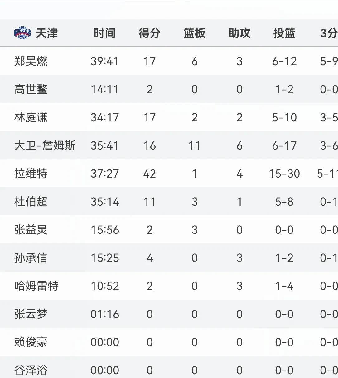 激战正酣：球场上的对决令人热血澎湃的简单介绍