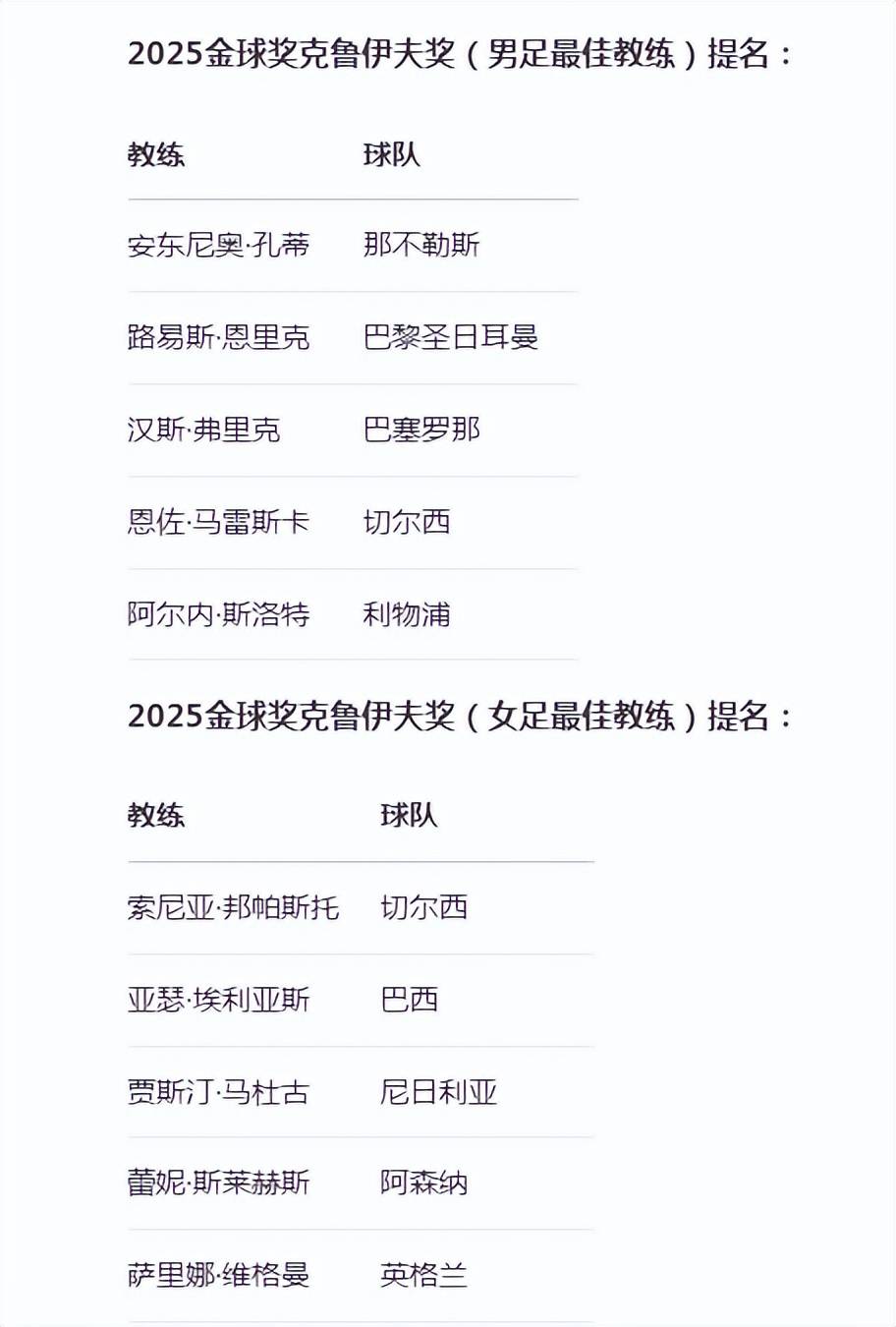 Ning新星大比分获胜表现突出，切尔西前途光明！